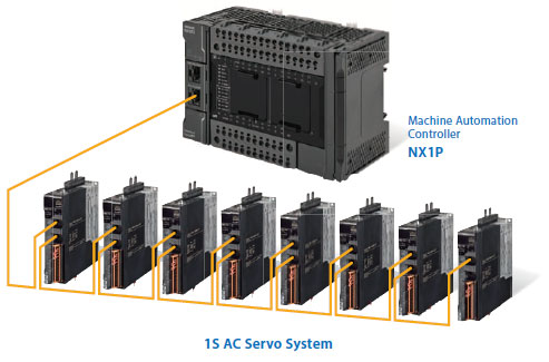 Plc เครื่องจักร